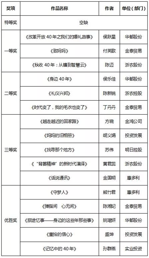 征文和書畫比賽結果新鮮出爐，趕緊來圍觀！